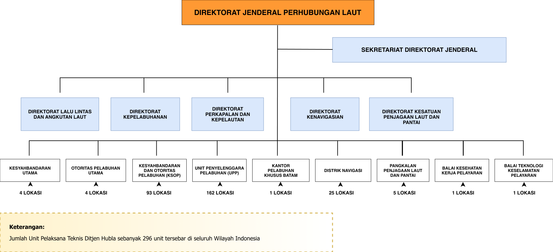 Struktur organisasi